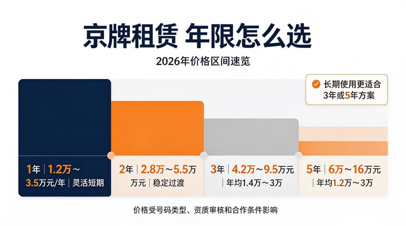 京牌投资价值分析