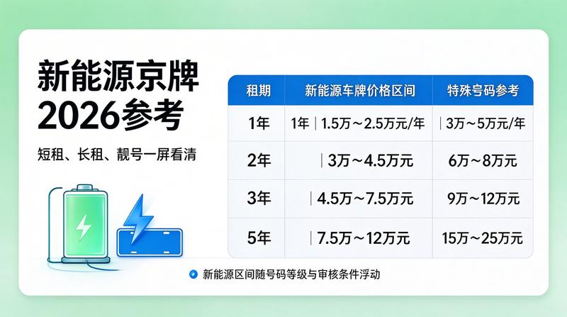 二手车交易与车牌绑定