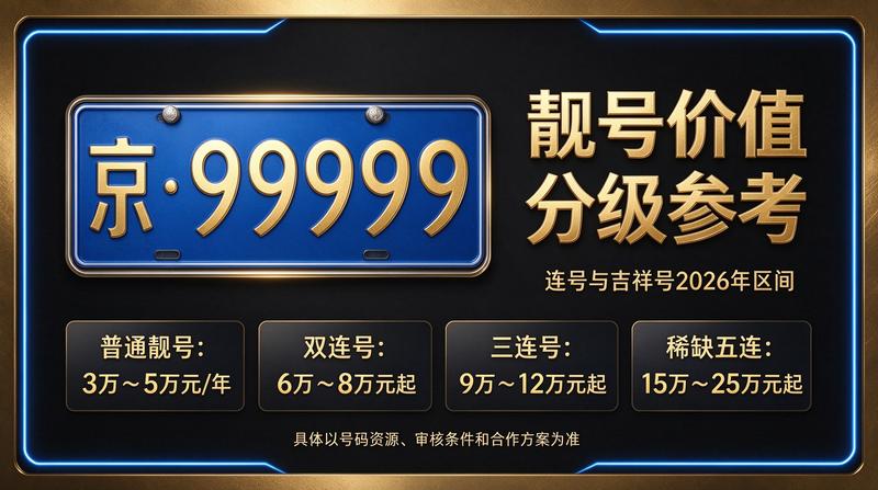 北京车牌指标转让服务大厅
